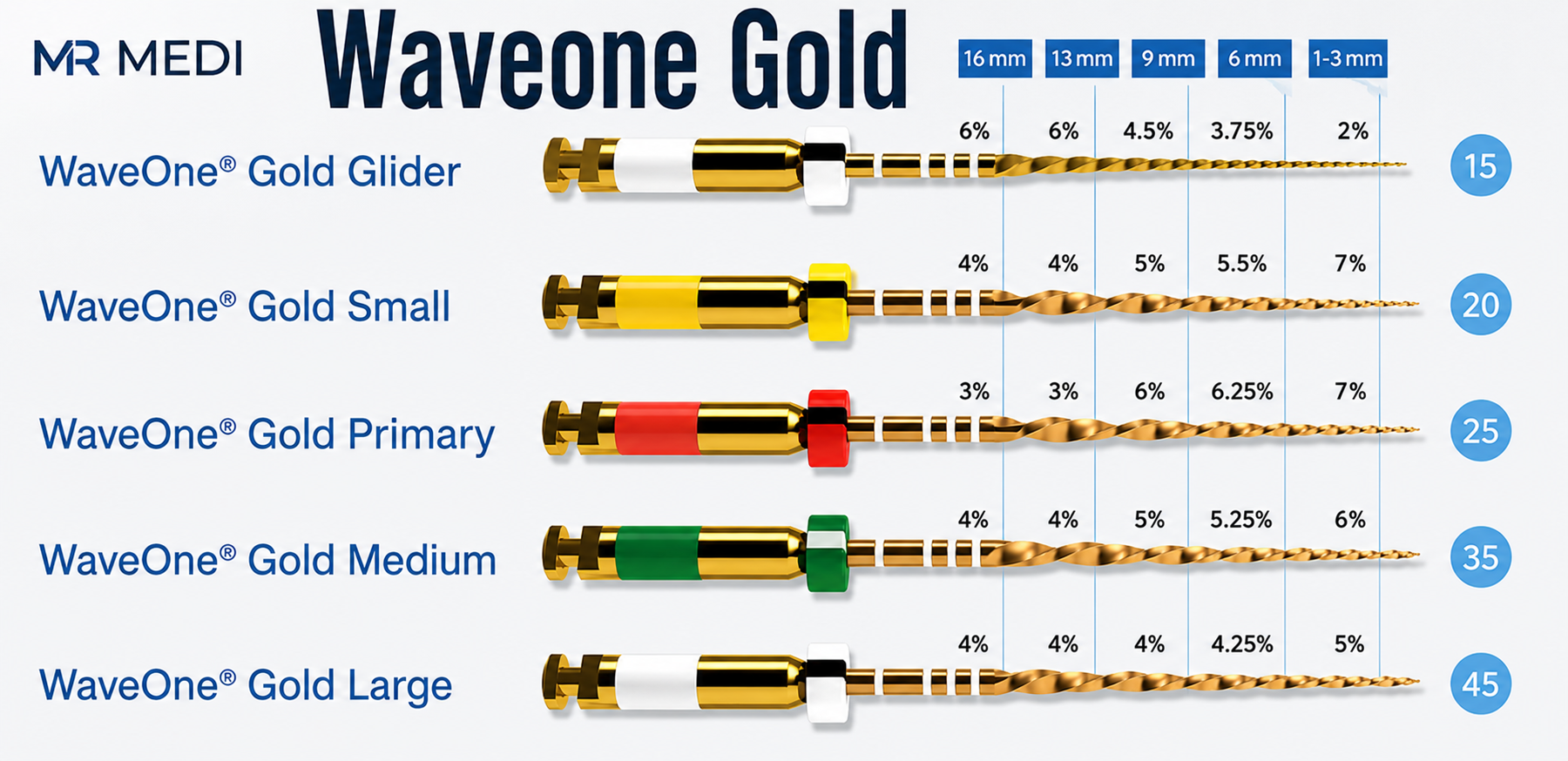 Waveone Gold 21mm #Small(노랑)