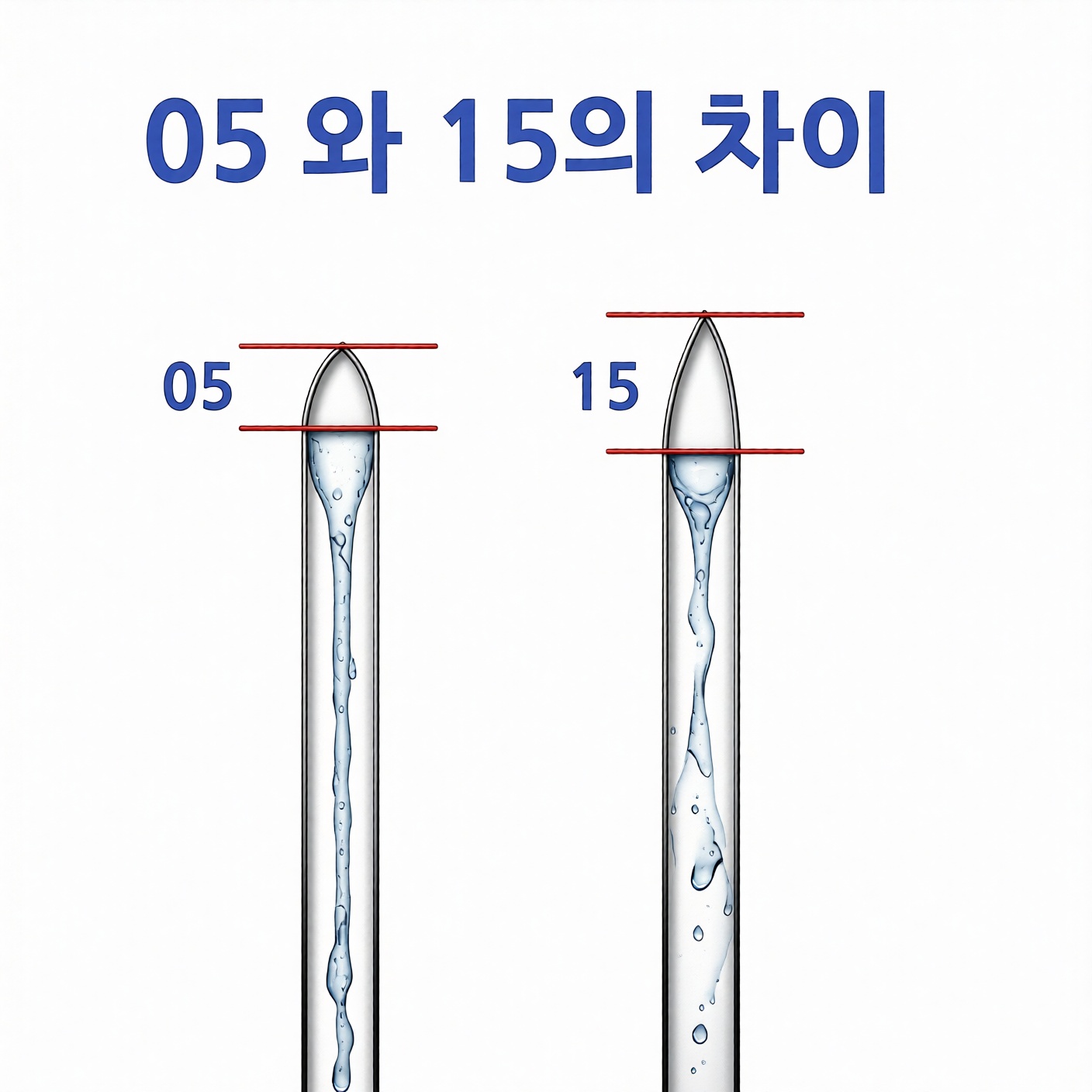 New ENDOSONIC Blue2 TIP