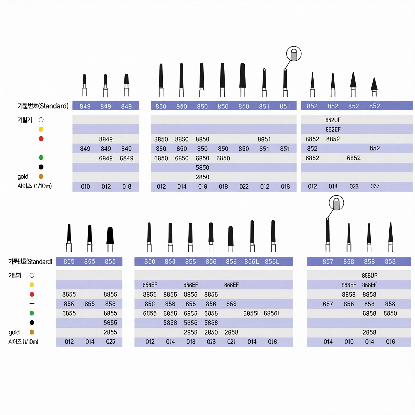 FG Round end&Needle 858EF-010
