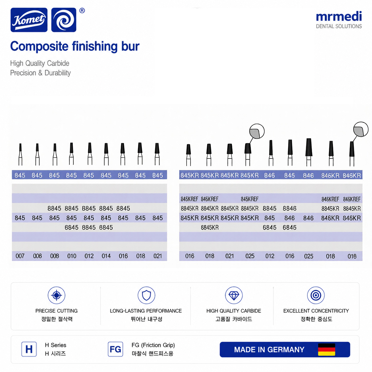 FG Flat end taper 8845KR-016