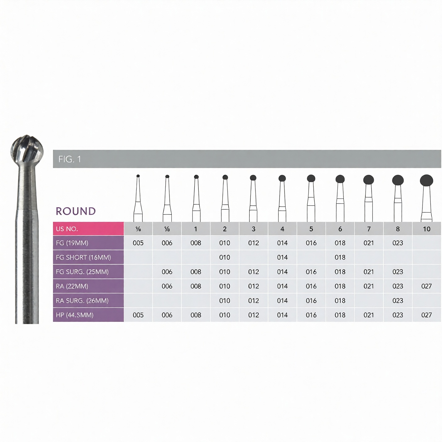 Prima Surgical Bur 25mm