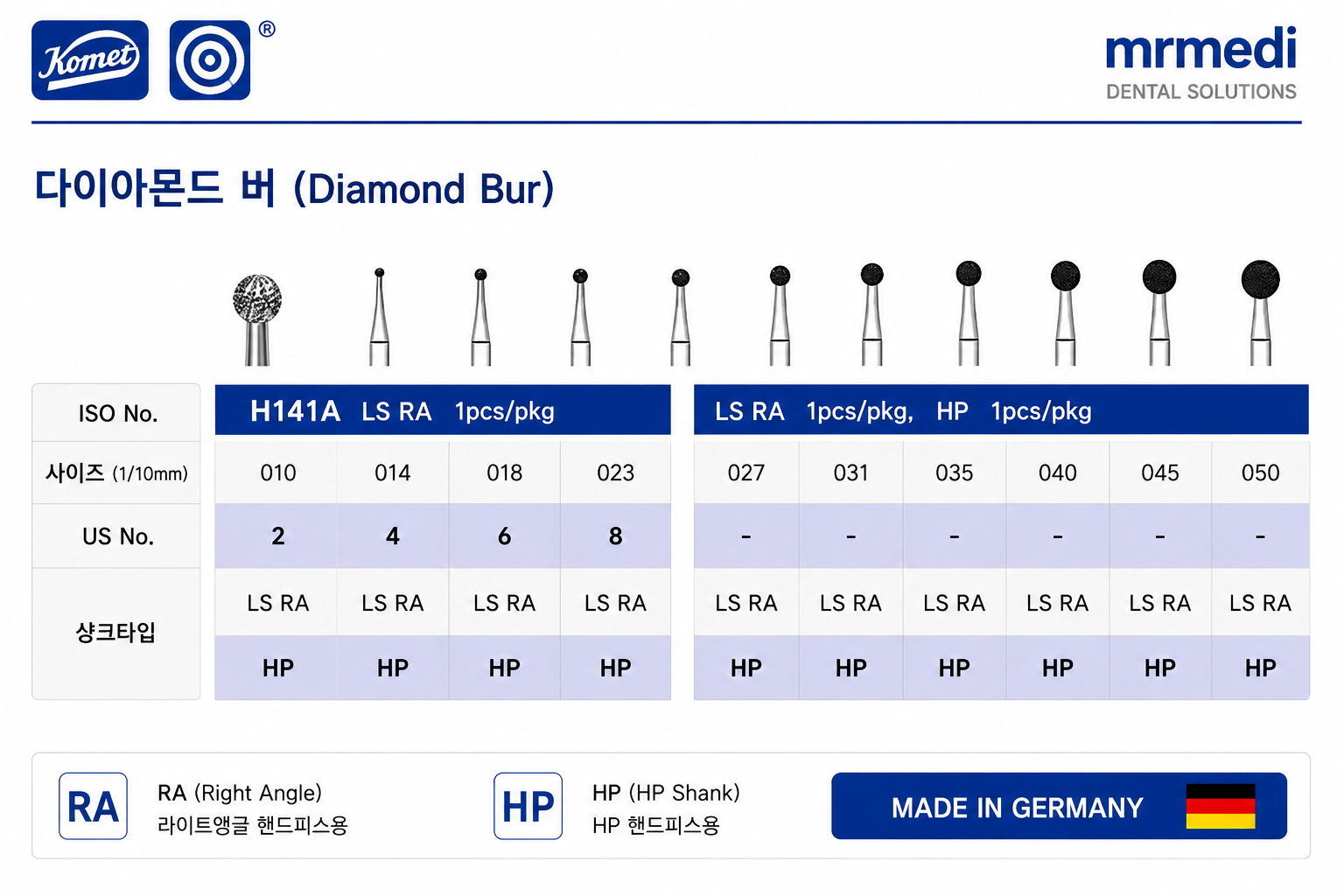 Bone cutter Round Bur (HP) H141A-014