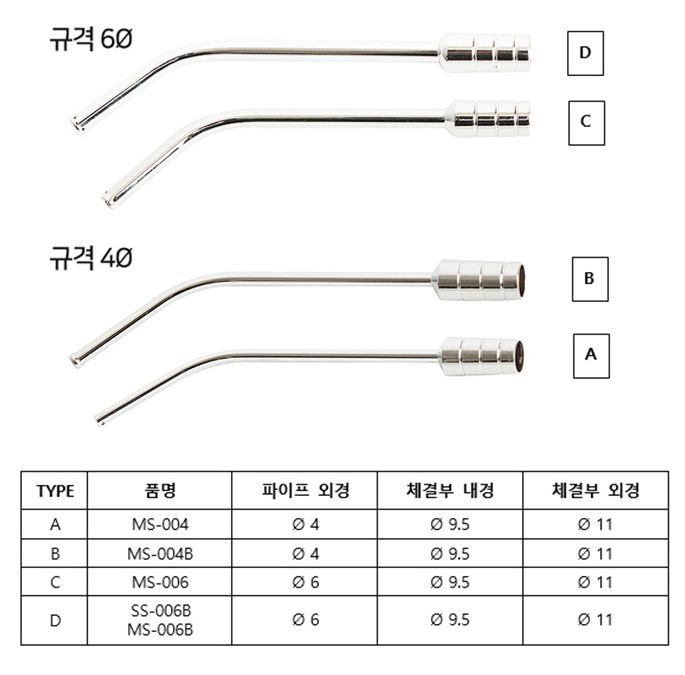 [세일글로발] 덴티안 메탈 석션팁